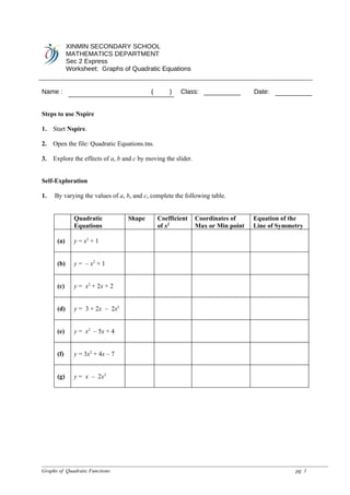 XINMIN SECONDARY SCHOOL
            MATHEMATICS DEPARTMENT
            Sec 2 Express
            Worksheet: Graphs of Quadratic Equations


Name :                                     (       )   Class:                     Date:


Steps to use Nspire

1.   Start Nspire.

2.   Open the file: Quadratic Equations.tns.

3.   Explore the effects of a, b and c by moving the slider.


Self-Exploration

1.   By varying the values of a, b, and c, complete the following table.


              Quadratic           Shape        Coefficient     Coordinates of     Equation of the
              Equations                        of x2           Max or Min point   Line of Symmetry

      (a)     y = x2 + 1


      (b)     y = – x2 + 1


      (c)     y = x2 + 2x + 2


      (d)     y = 3 + 2x – 2x2


      (e)     y = x2 – 5x + 4


      (f)     y = 3x2 + 4x – 7


      (g)     y = x – 2x2




Graphs of Quadratic Functions                                                                  pg 1
 