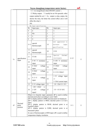 Yuyao changjiang temperature meter factory
14
XMT*808 series E-mail:yycj@yycj.com http://www.yycj.com.cn
（1）it is insignificant when ON/OFF control ；
（2）Relay output：‘t’usually be set 10s upwards，other
output method be set 1～2s；output is relay output, the
shorter the time, the better the control effect ,but it will
affect the relay’s
life.
Sn Input specification：
Sn Input spec. Sn Input spec.
0 K 1 S
2 WRe 3 T
4 E 5 J
6 B 7 N
8-9
special
thermocouple
10
ient appointed to
increase input
specification
11-
19
special
thermocouple
20 CU50
21 PT100 22-25
Special thermal
resistance
26
0-80 Ω resistance
input
27
0-400 Ω resistance
input
28
0-20mV voltage
input
29
0-100mV voltage
input
30
0-60mV voltage
input
31 0-1V(0-500mV)
32
0.2-1V voltage
input
33
1-5V voltage input
or
4-20mA current input
34 0-5V voltage input 35 -20-+20mV(0-10V)
Sn
specification
Input
36
-100-+100mV or
2-20V voltage
input)
37 -5V-+5V(0-50V)
0-37
0
dP
Decimal
point
position
When it is linearity input: parameter dP is used to define
decimal point place according to users’ habit
dP=0, display pattern is 0000, decimal point not displayed
dP=1, display pattern is 000.0, decimal point is at ten’s
place
dP=2, display pattern is 00.00, decimal point is at
hundred’s place
dP=3, display pattern is 0.000, decimal point is at
thousand’s place
In case of thermocouple or RTD input: dP is used to define
temperature display resolution
0-3 0
 