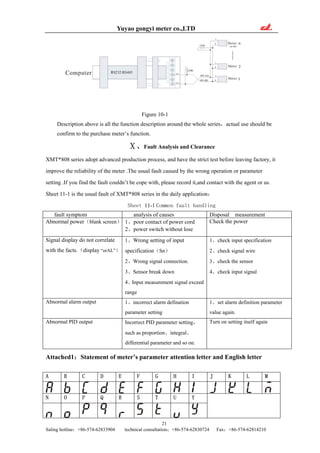 Yuyao gongyi meter co.,LTD
Figure 10-1
Description above is all the function description around the whole series，actual use should be
confirm to the purchase meter’s function.
Ⅹ、Fault Analysis and Clearance
XMT*808 series adopt advanced production process, and have the strict test before leaving factory, it
improve the reliability of the meter .The usual fault caused by the wrong operation or parameter
setting .If you find the fault couldn’t be cope with, please record it,and contact with the agent or us.
Sheet 11-1 is the usual fault of XMT*808 series in the daily application：
Sheet 11-1 Common fault handling
fault symptom analysis of causes Disposal measurement
Abnormal power（blank screen） 1、poor contact of power cord
2、power switch without lose
Check the power
Signal display do not correlate
with the facts.（display “orAL”）
1、Wrong setting of input
specification（Sn）
2、Wrong signal connection.
3、Sensor break down
4、Input measurement signal exceed
range
1、check input specification
2、check signal wire
3、check the sensor
4、check input signal
Abnormal alarm output 1、incorrect alarm defination
parameter setting
1、set alarm definition parameter
value again.
Abnormal PID output Incorrect PID parameter setting，
such as proportion、integral、
differential parameter and so on.
Turn on setting itself again
Attached1：Statement of meter’s parameter attention letter and English letter
A B C D E F G H I J K L M
N O P Q R S T U Y
21
Saling hotline：+86-574-62833904 technical consultation：+86-574-62830724 Fax：+86-574-62814210
 