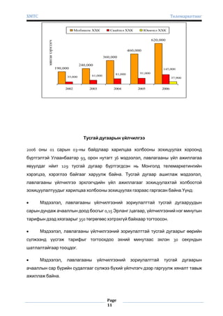ХМТС

Телемаркетинг
Мобиком ХХК

Скайтел ХХК

Юнител ХХК

мянган хэрэглэгч

620,000
460,000
360,000
240,000
190,000

145,000
61,000

35,000

2002

2003

81,000

91,000
37,900

2004

2005

2006

Тусгай дугаарын үйлчилгээ
2006 оны 01 сарын 03–ны байдлаар харилцаа холбооны зохицуулах хороонд
бүртгэлтэй Улаанбаатар 93, орон нутагт 36 мэдээлэл, лавлагааны үйл ажиллагаа
явуулдаг нйит 129 тусгай дугаар бүртгэгдсэн нь Монголд телемаркетингийн
хэрэгцээ, хэрэглээ байгааг харуулж байна. Тусгай дугаар ашиглаж мэдээлэл,
лавлагааны үйлчилгээ эрхлэгчдийн үйл ажиллагааг зохицуулахтай холбоотой
зохицуулалтуудыг харилцаа холбооны зохицуулах газраас гаргасан байна.Үүнд:
Мэдээлэл, лавлагааны үйлчилгээний зориулалттай тусгай дугааруудын
сарын дундаж ачааллын доод босгыг 0,15 Эрланг /цагаар, үйлчилгээний нэг минутын
тарифын дээд хязгаарыг 350 төгрөгөөс хэтрэхгүй байхаар тогтоосон.
Мэдээлэл, лавлагааны үйлчилгээний зориулалттай тусгай дугаарыг өөрийн
сүлжээнд үүсгэж тарифыг тогтоохдоо эхний минутаас эхлэн 30 секундын
шатлалтайгаар тооцдог.
Мэдээлэл,

лавлагааны

үйлчилгээний

зориулалттай

тусгай

дугаарын

ачааллын сар бүрийн судалгааг сүлжээ бүхий үйлчлэгч дээр гаргуулж хяналт тавьж
ажиллаж байна.

Page
11

 