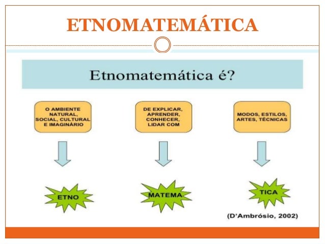 A Contribuição da Etnomatemática no Processo ensino Aprendizagem no e…