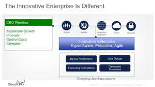 Enterprise Application to Infrastructure Integration - SDN Apps