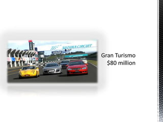 Gran Turismo$80 million