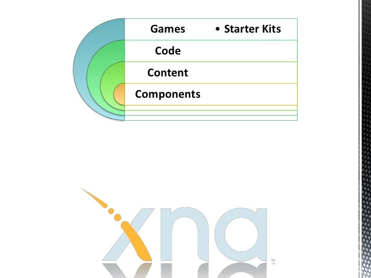 Xna Framework