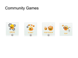 Community Games 