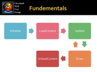 FundementalsInitializeLoadContentUpdateDrawUnloadContent