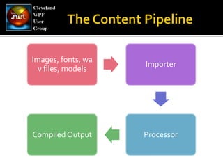 The Content Pipeline