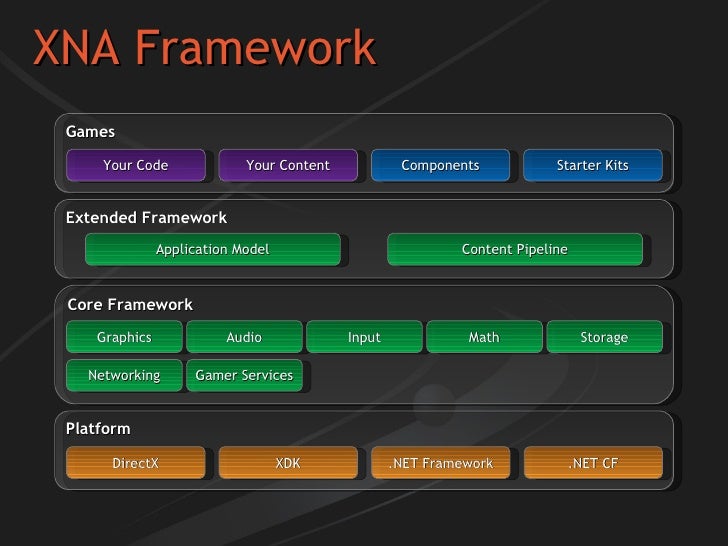 Xna Framework