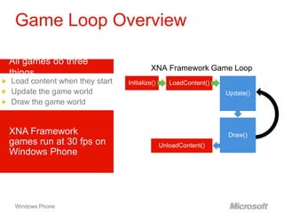 Game Loop Overview

                          XNA Framework Game Loop
                Initialize()      LoadContent()
    ...