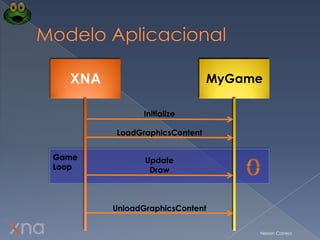XNA Framework