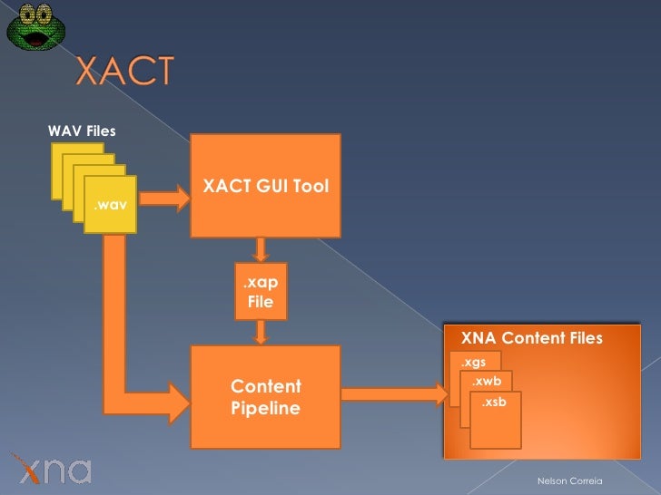 XNA Framework