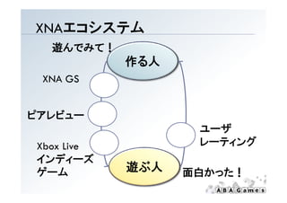 XNA コシステム
XNAエコシステム
   遊んでみて！
             作る人
 XNA GS


ピアレビュー
                    ユーザ
                      ザ
 Xbox Live          レーティング
 インディーズ
 ゲーム
 ゲ ム         遊ぶ人   面白かった！
 