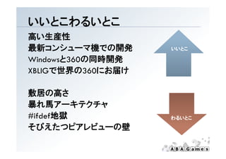 いいとこわるいとこ
高い生産性
最新コンシューマ機での開発      いいとこ

Windowsと360の同時開発
XBLIGで世界の360にお届け

敷居の高さ
暴れ馬アーキテクチャ
#ifdef地獄           わるいとこ

そびえたつピアレビューの壁
 
