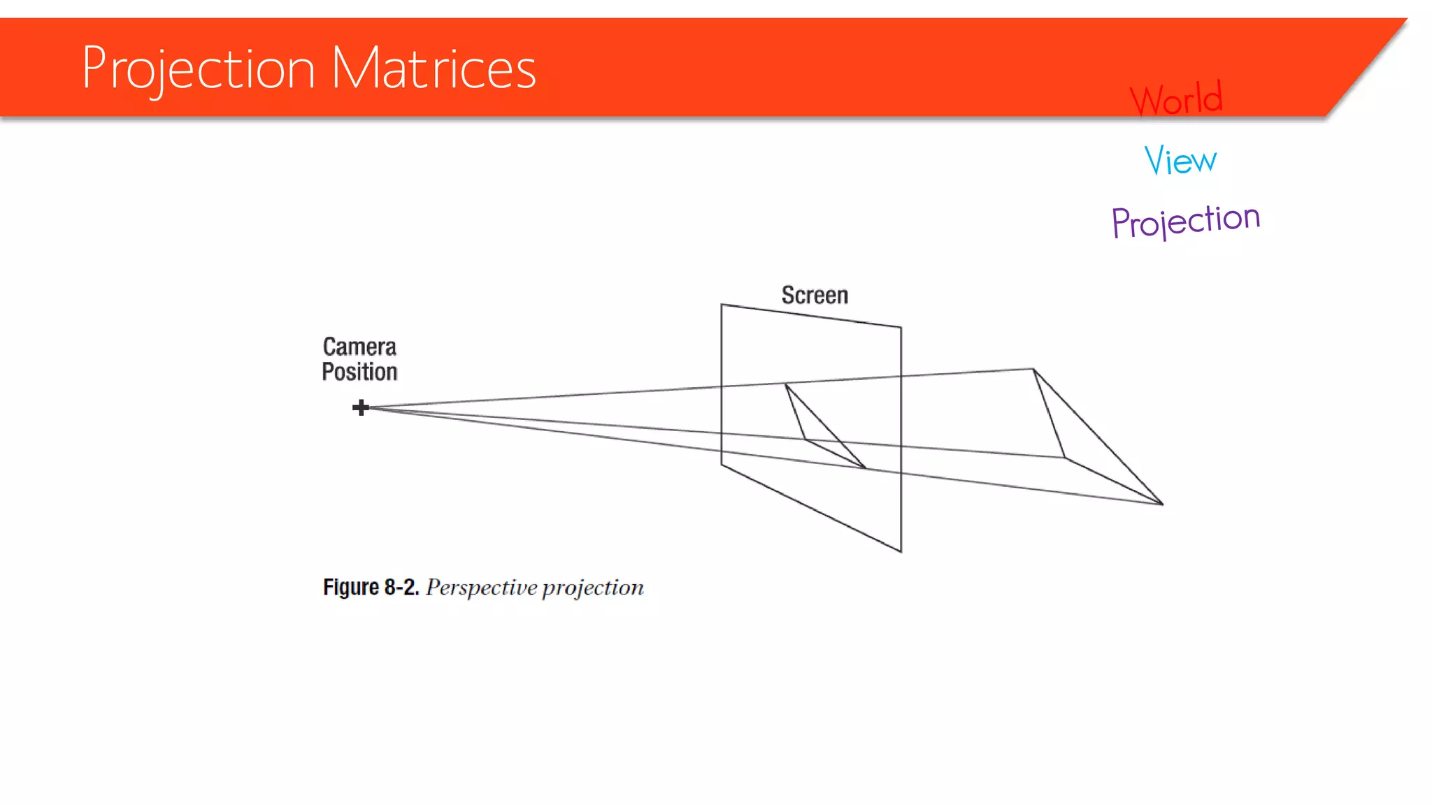 Projection Matrices  