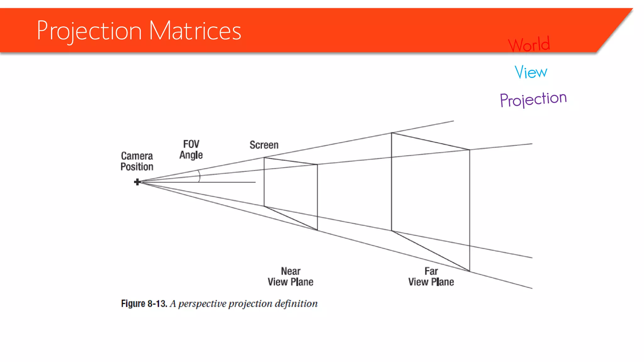 Projection Matrices  