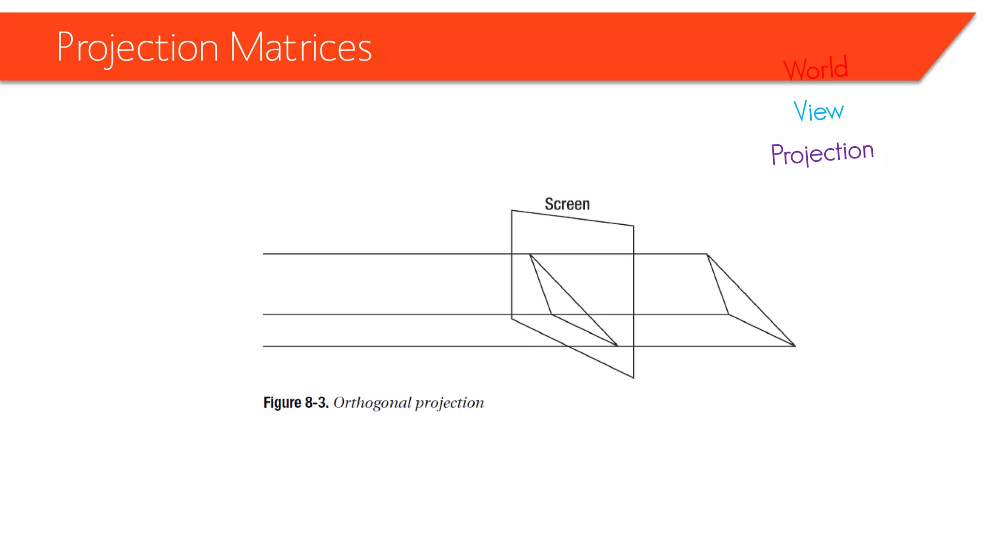 Projection Matrices  