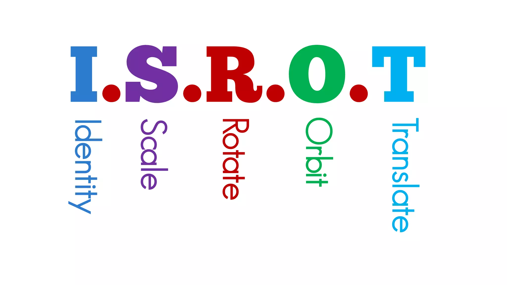 Identity 
Scale 
Rotate 
Orbit 
Translate  