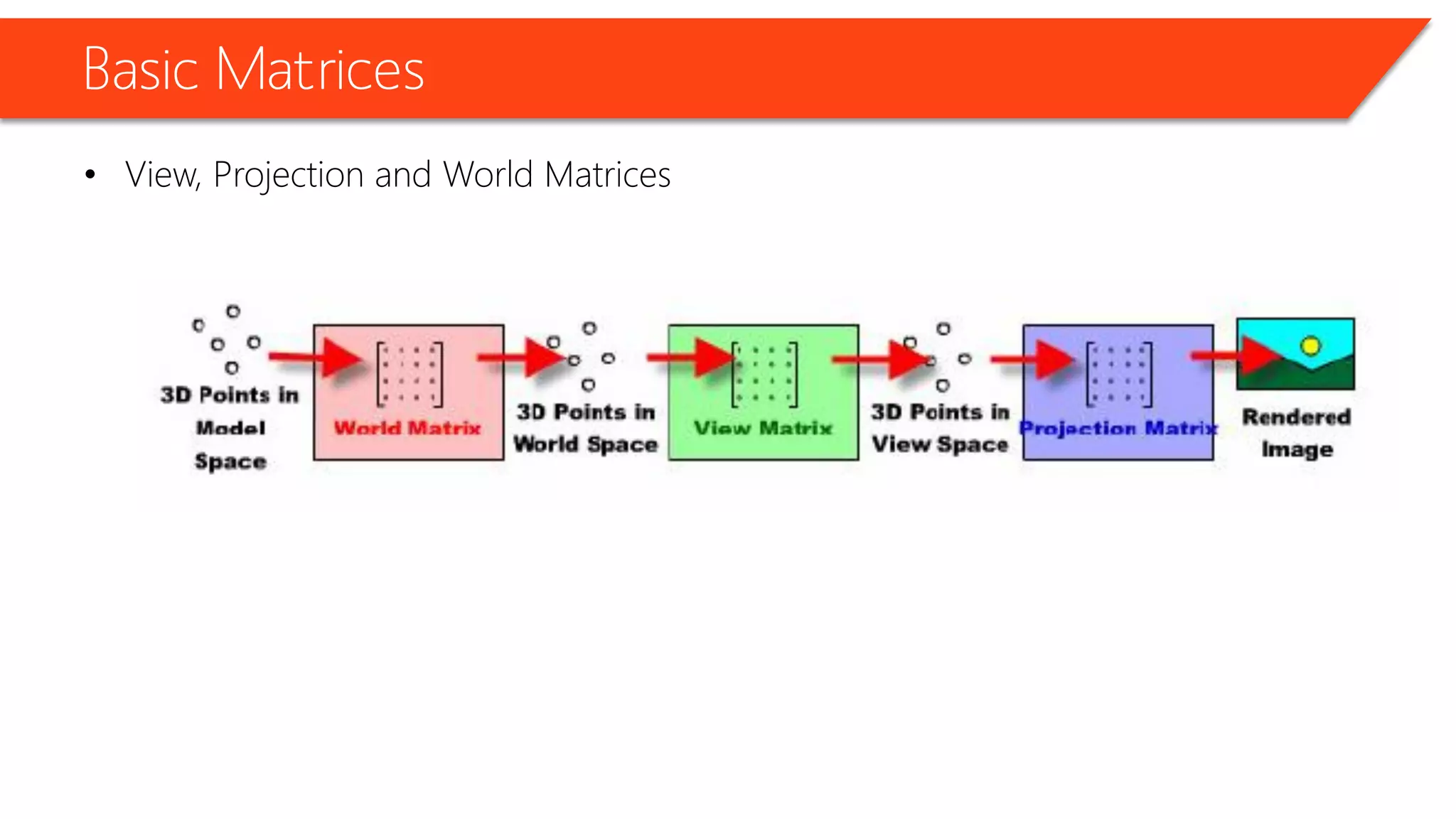 Basic Matrices 
•View, Projection and World Matrices  