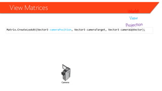 View Matrices 
Matrix.CreateLookAt(Vector3 cameraPosition, Vector3 cameraTarget, Vector3 cameraUpVector);  