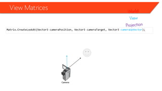 View Matrices 
Matrix.CreateLookAt(Vector3 cameraPosition, Vector3 cameraTarget, Vector3 cameraUpVector);  