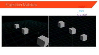 Projection Matrices  