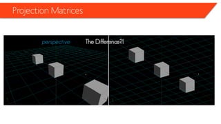 Projection Matrices 
The Difference?! 
perspective  