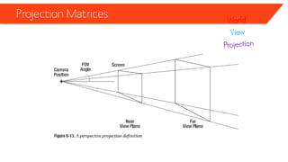 Projection Matrices  
