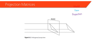 Projection Matrices  