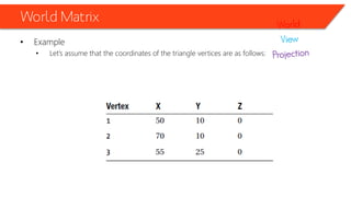 World Matrix 
•Example 
•Let’s assume that the coordinates of the triangle vertices are as follows:  
