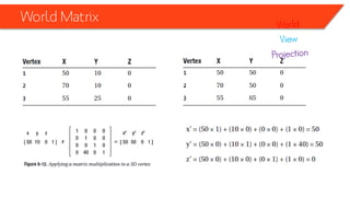 World Matrix  