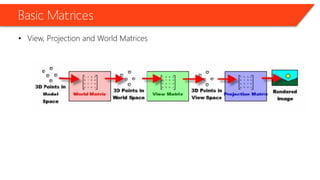 Basic Matrices 
•View, Projection and World Matrices  