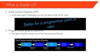 What a shader is?!
• Fixed Function Pipeline (FFP)
– limits what game developers can do, but ease things off for them
• Programmable graphics pipelines
– You get to decide exactly how things should be performed
 