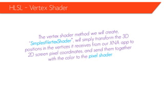 HLSL – Vertex Shader
 