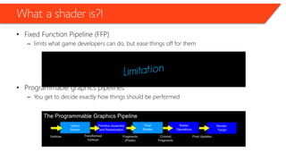 What a shader is?!
• Fixed Function Pipeline (FFP)
– limits what game developers can do, but ease things off for them
• Programmable graphics pipelines
– You get to decide exactly how things should be performed
 