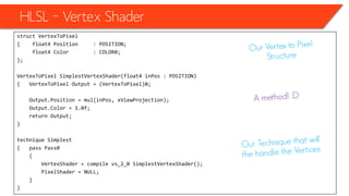 HLSL – Vertex Shader
• The hole code for now will be
struct VertexToPixel
{ float4 Position : POSITION;
float4 Color : COLOR0;
};
VertexToPixel SimplestVertexShader(float4 inPos : POSITION)
{ VertexToPixel Output = (VertexToPixel)0;
Output.Position = mul(inPos, xViewProjection);
Output.Color = 1.0f;
return Output;
}
technique Simplest
{ pass Pass0
{
VertexShader = compile vs_2_0 SimplestVertexShader();
PixelShader = NULL;
}
}
 