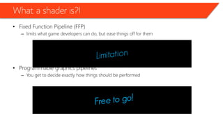 What a shader is?!
• Fixed Function Pipeline (FFP)
– limits what game developers can do, but ease things off for them
• Programmable graphics pipelines
– You get to decide exactly how things should be performed
 