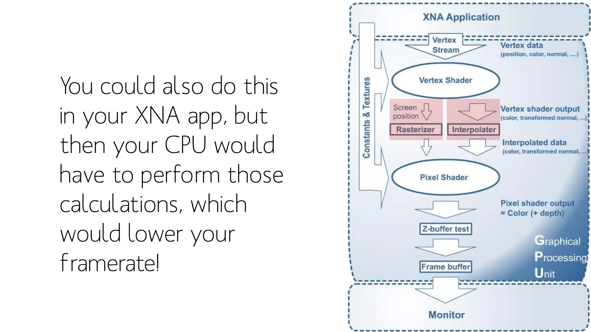 You could also do this
in your XNA app, but
then your CPU would
have to perform those
calculations, which
would lower your
framerate!
 