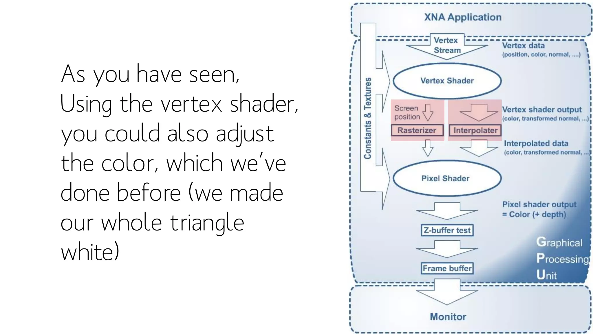 As you have seen,
Using the vertex shader,
you could also adjust
the color, which we’ve
done before (we made
our whole triangle
white)
 