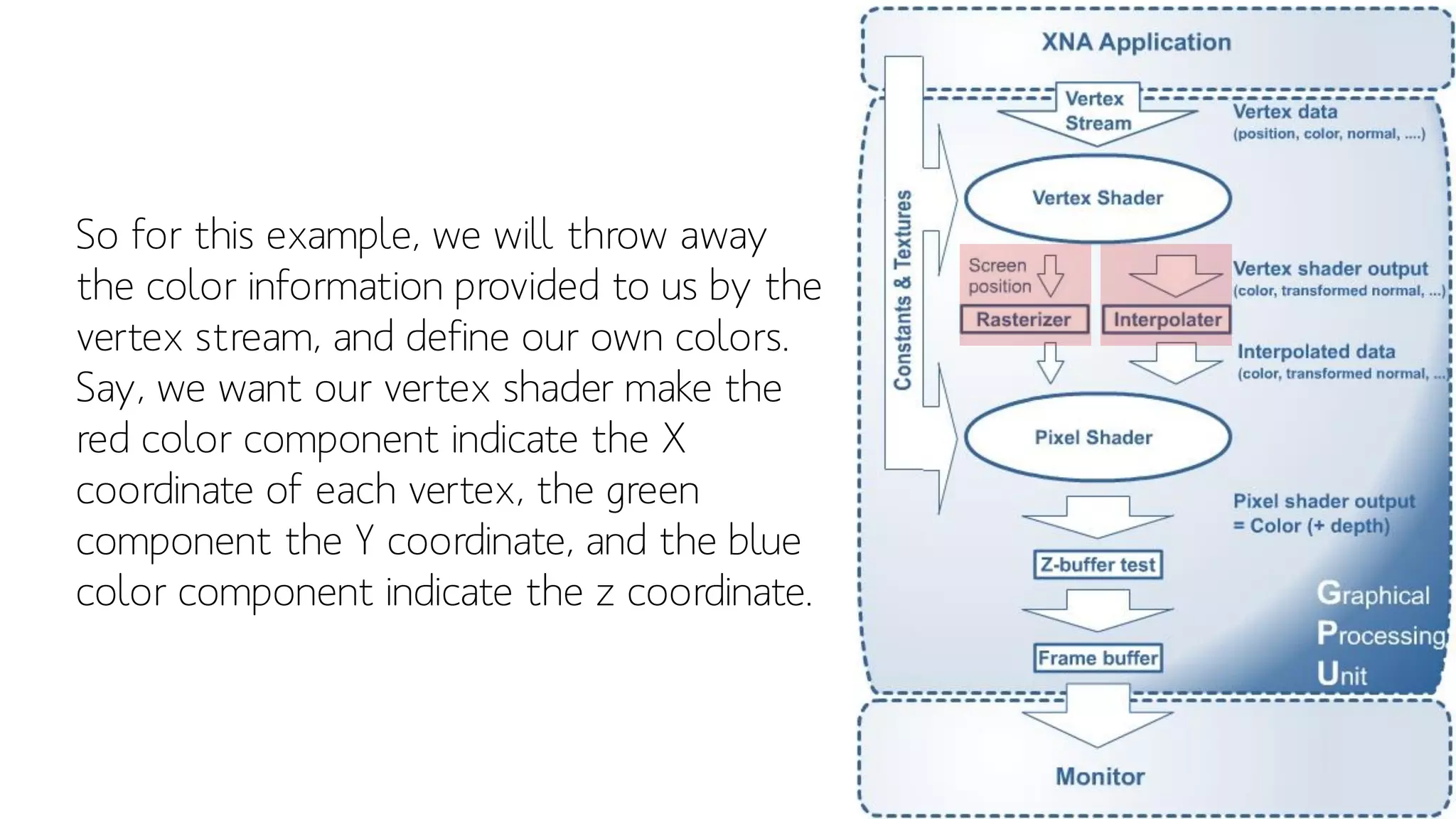 So for this example, we will throw away
the color information provided to us by the
vertex stream, and define our own colors.
Say, we want our vertex shader make the
red color component indicate the X
coordinate of each vertex, the green
component the Y coordinate, and the blue
color component indicate the z coordinate.
 