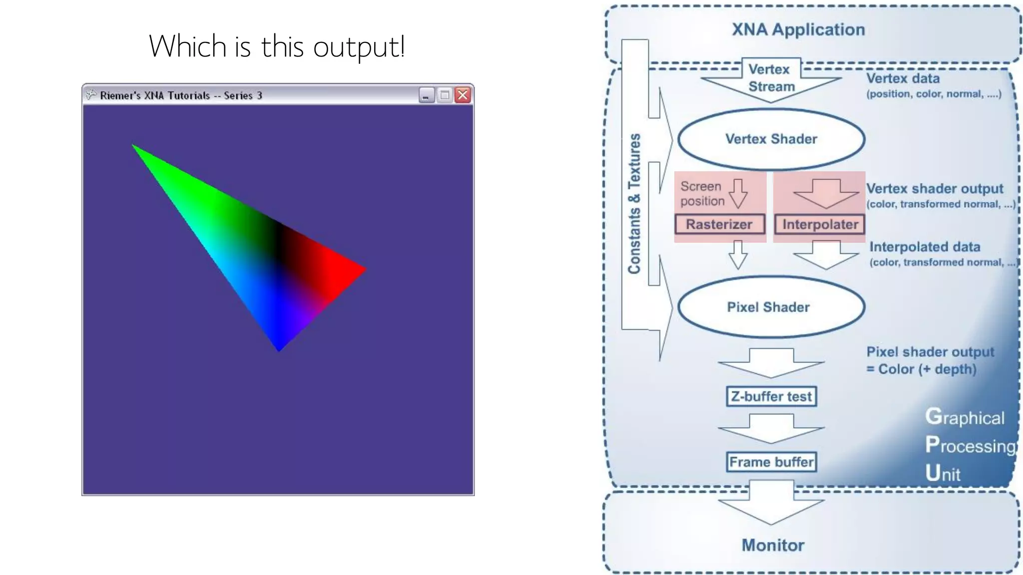 Which is this output!
 