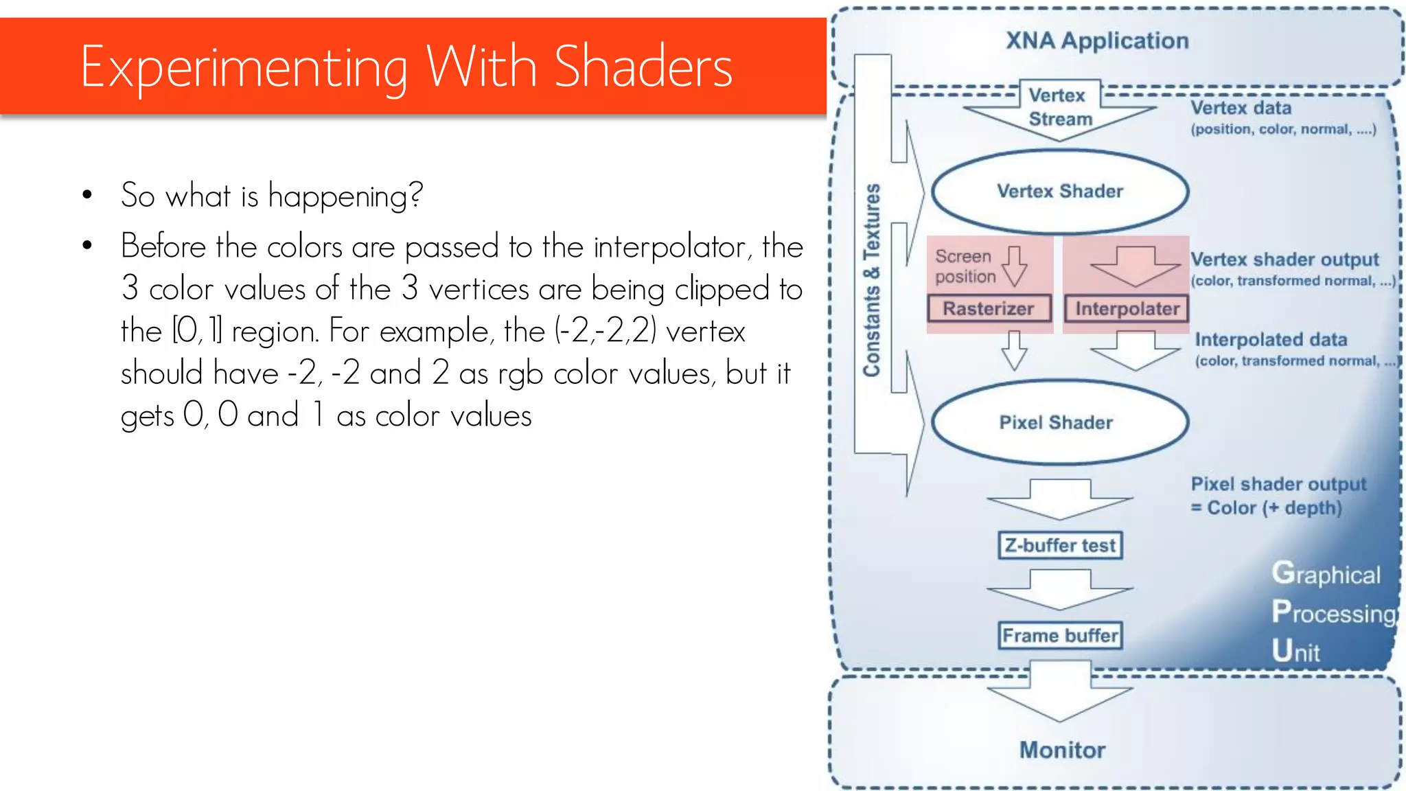 Experimenting With Shaders
• So what is happening?
• Before the colors are passed to the interpolator, the
3 color values of the 3 vertices are being clipped to
the [0,1] region. For example, the (-2,-2,2) vertex
should have -2, -2 and 2 as rgb color values, but it
gets 0, 0 and 1 as color values
 
