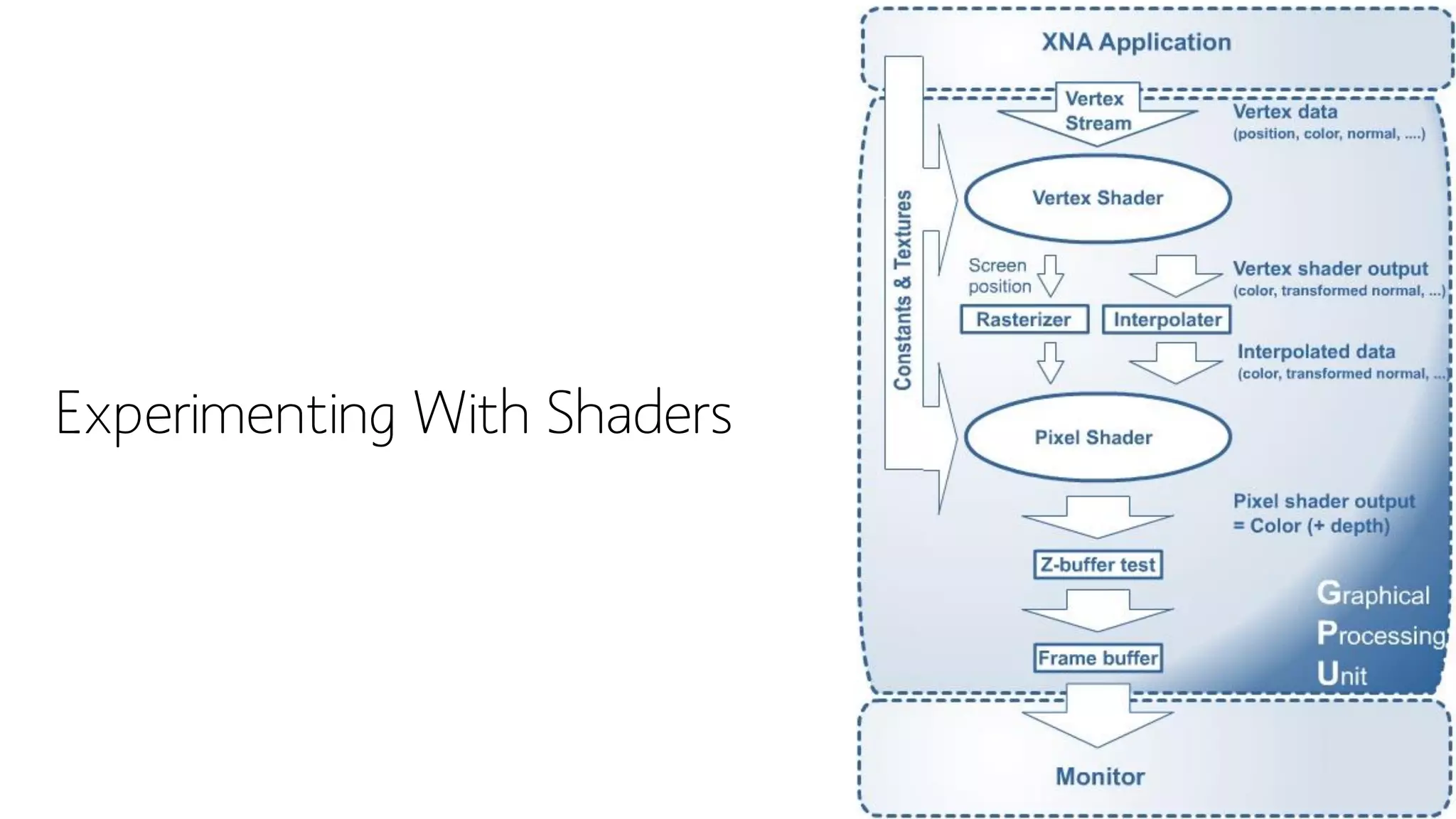 Experimenting With Shaders
 
