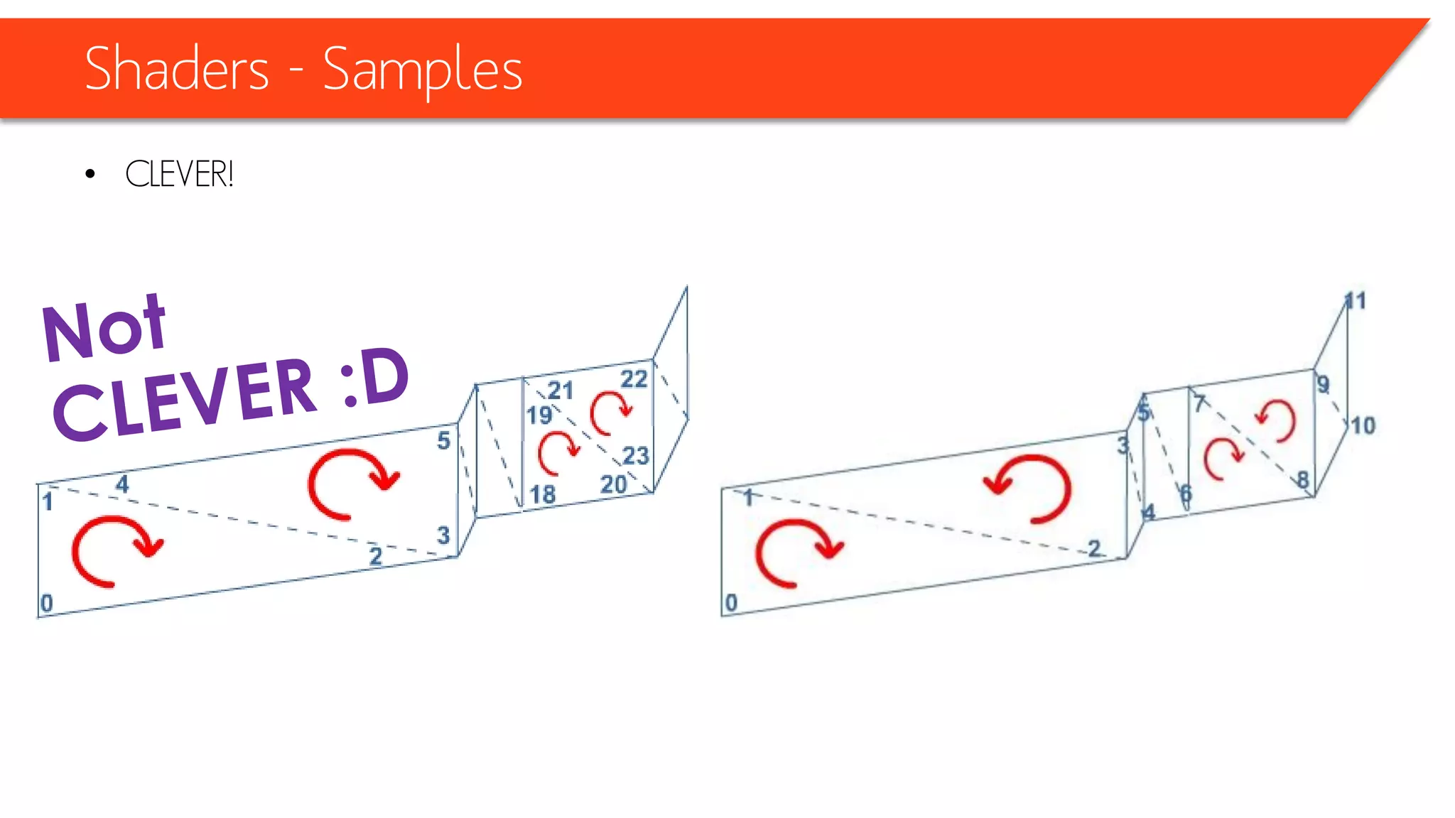 Shaders - Samples
• CLEVER!
Only 12 vertices are needed to
define 10 triangles!
 