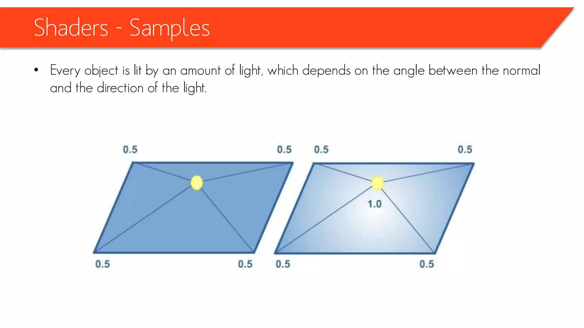 Shaders - Samples
• Every object is lit by an amount of light, which depends on the angle between the normal
and the direction of the light.
• This is found by taking the dot product between that object’s normal and the direction of
the incoming light.
 