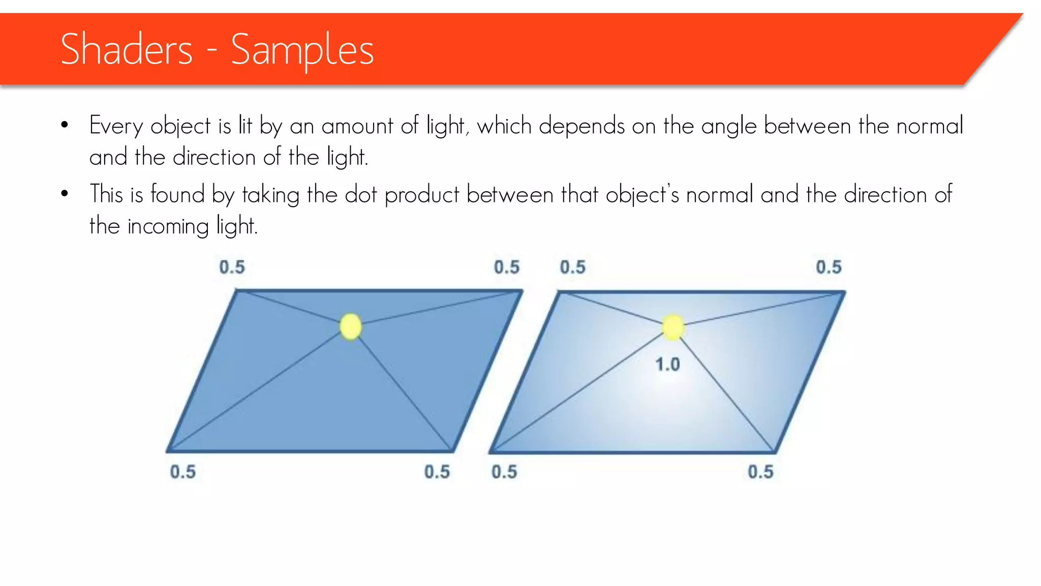 Shaders - Samples
float DotProduct(float3 lightPos, float3 pos3D, float3 normal)
{
float3 lightDir = normalize(pos3D - lightPos);
return dot(-lightDir, normal);
}
 