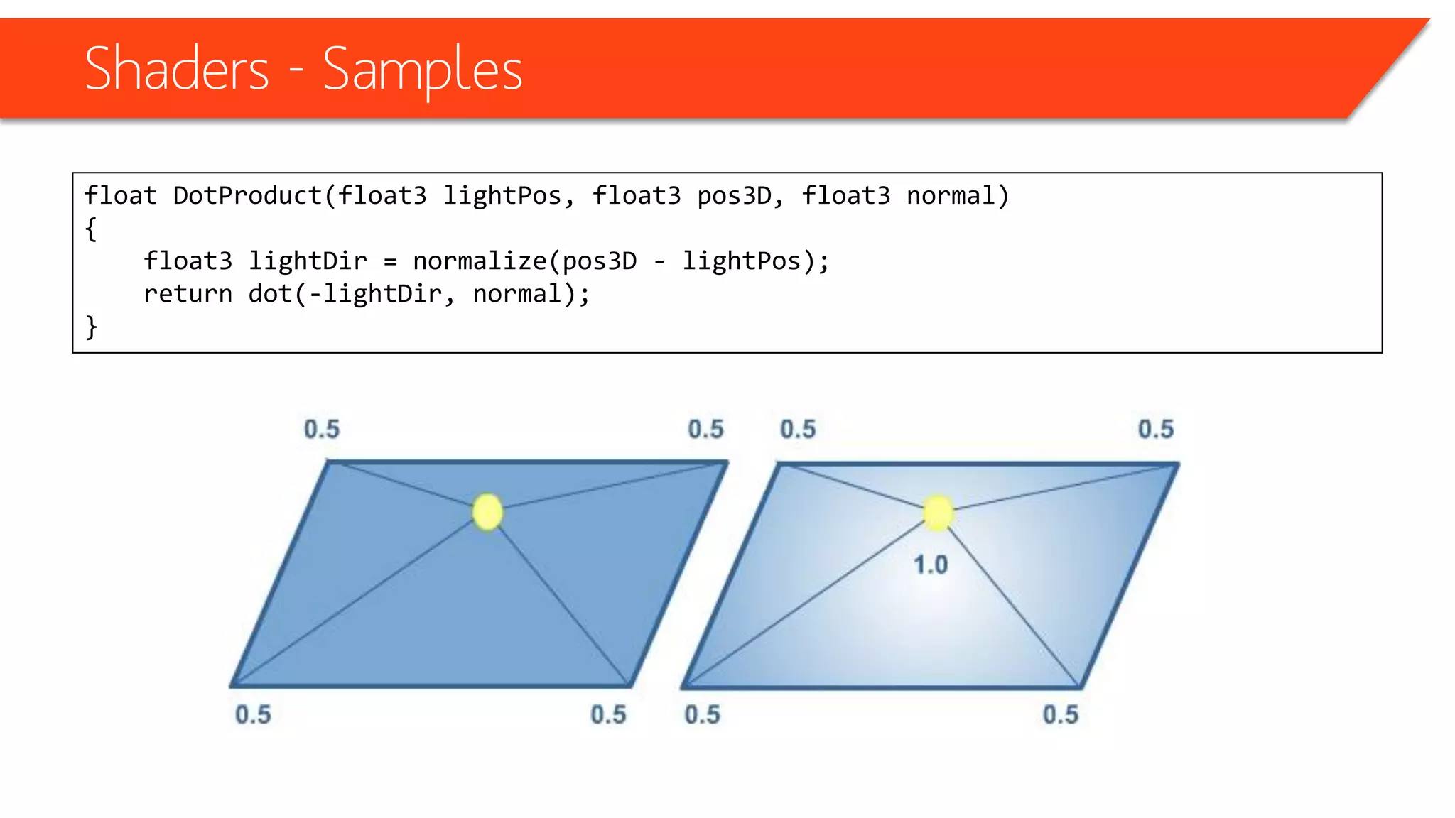 Shaders - Samples
struct VertexToPixel
{
float4 Position : POSITION;
float2 TexCoords : TEXCOORD0;
float3 Normal : TEXCOORD1;
float3 Position3D : TEXCOORD2;
};
 