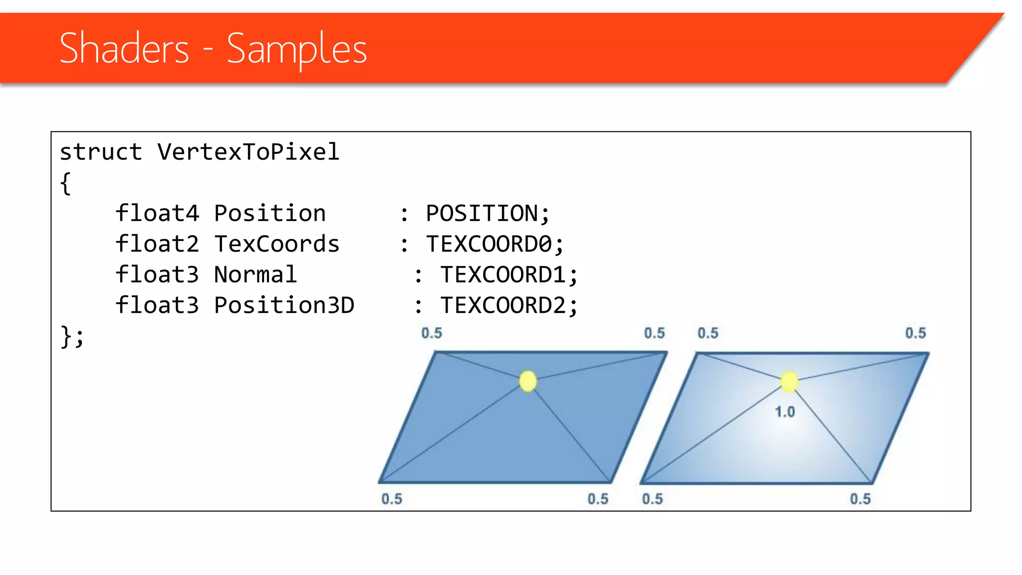 Shaders - Samples
Output.Normal = normalize(mul(inNormal, (float3x3)xWorld));
Output.Position3D = mul(inPos, xWorld);
 