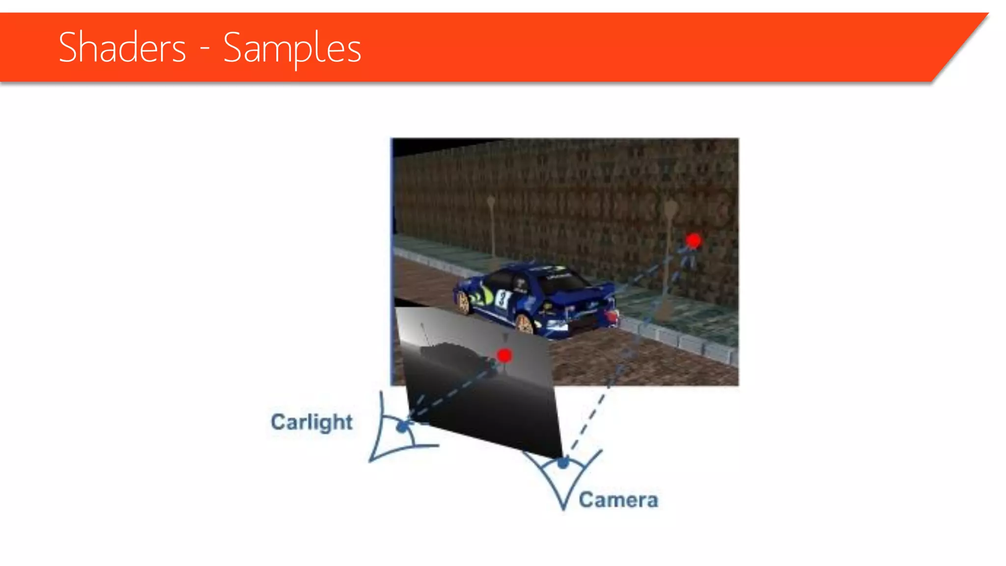 Shaders - Samples
• Changing the shape of our light
• Reading more
http://www.riemers.net/eng/Tutorials/XNA/Csharp/Series3/Shaping_the_light.php
 