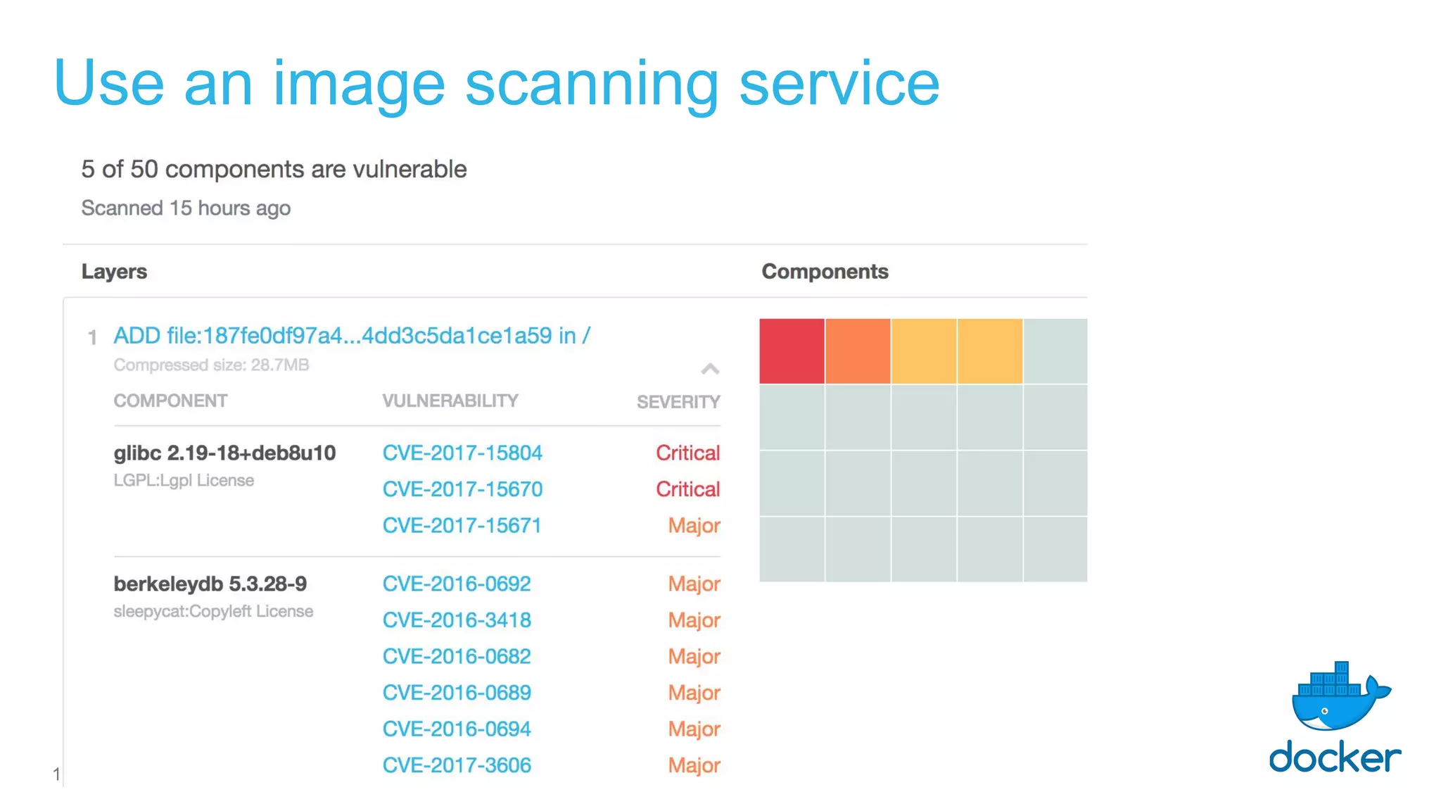 Use an image scanning service
18
 