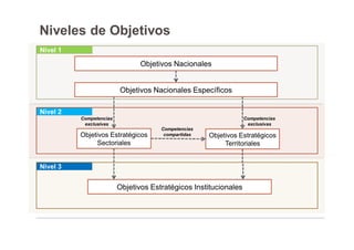 Sesion 1 -_gestion_publica_y_plan._-_final_-_02.01.21-_dip